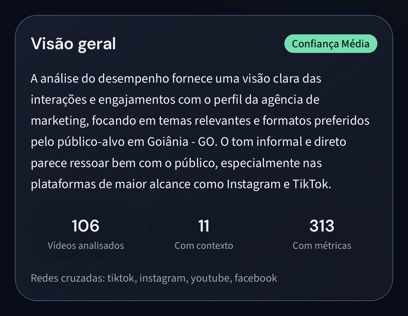 Exemplo real da visão geral de inteligência no painel REPOSTIA, com análise de desempenho, nível de confiança e números de vídeos analisados